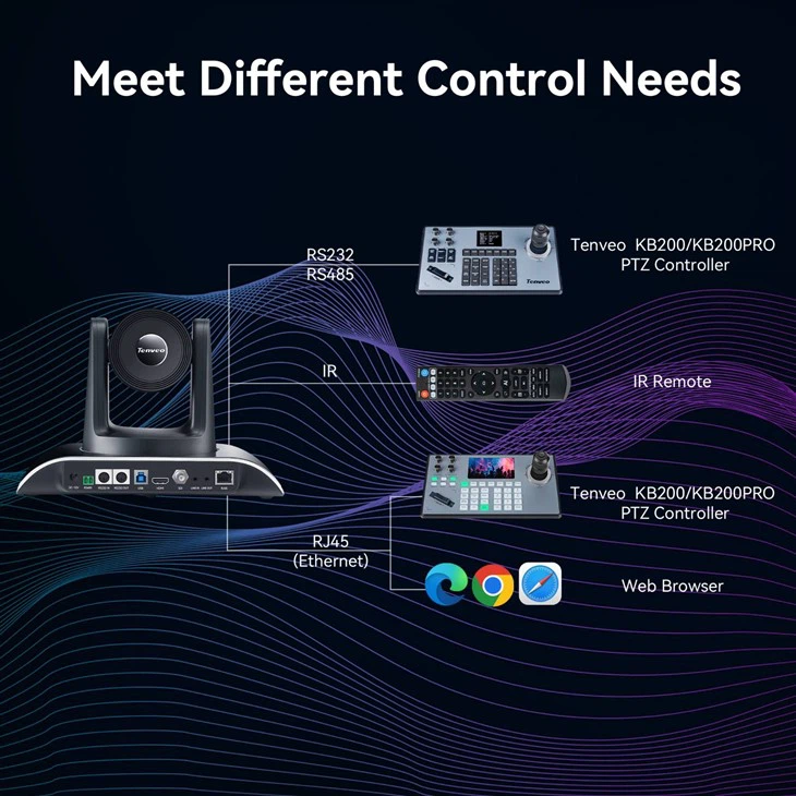 AI Auto Tracking Live Streaming PTZ Camera 1080P@60FPS 30X Optical Zoom